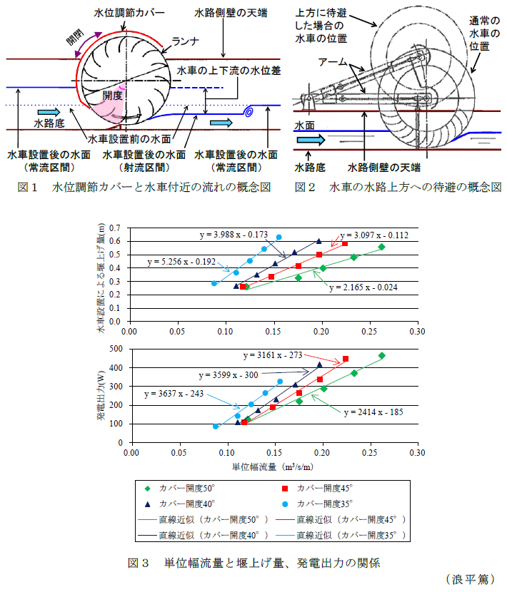 図1～3