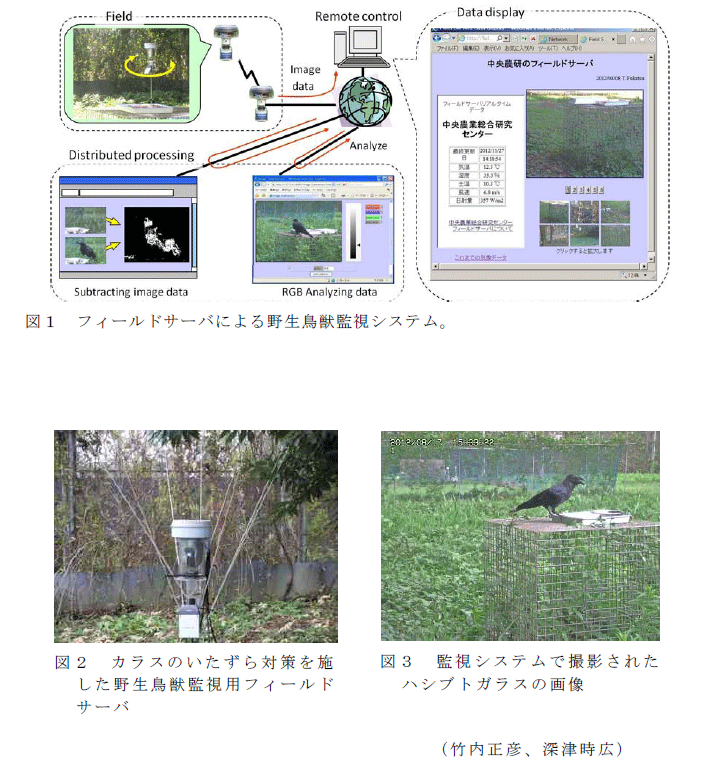 図1～3