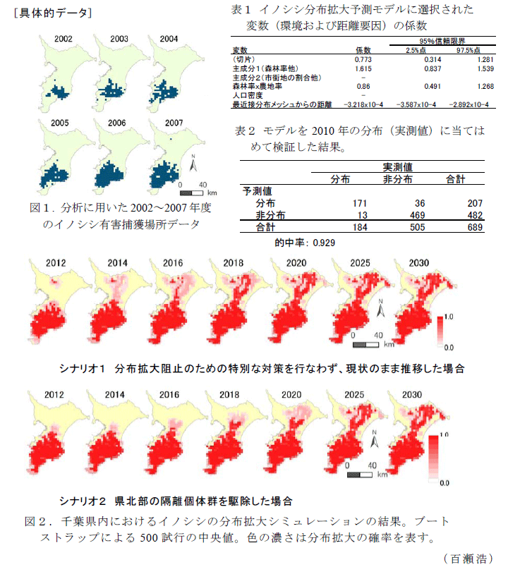 図1～2、表1～2