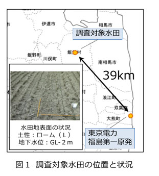 図1 調査対象水田の位置と状況