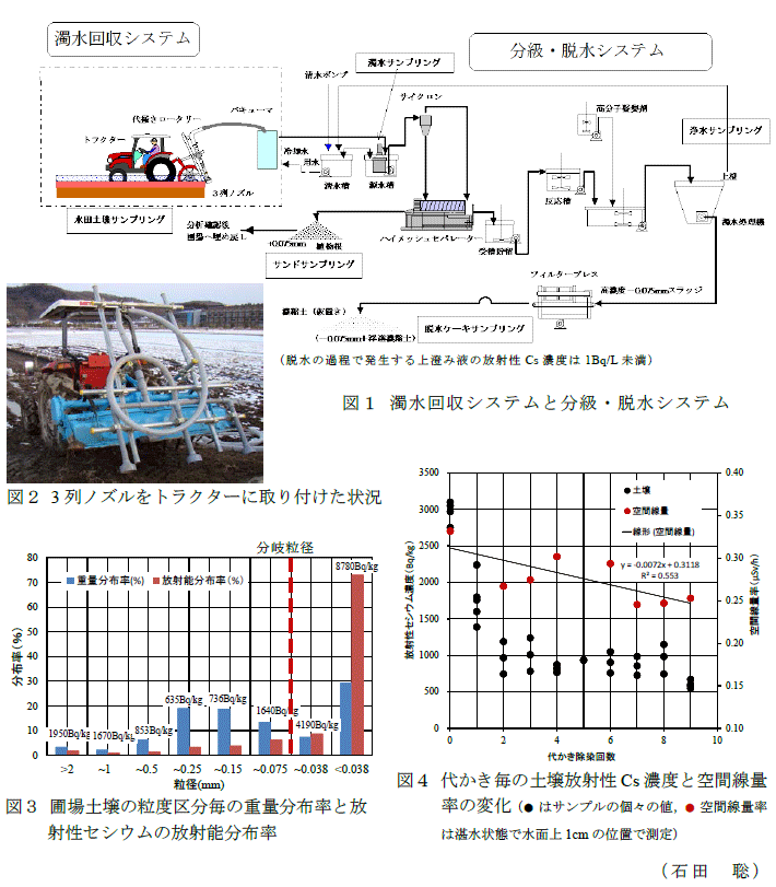 図1～4