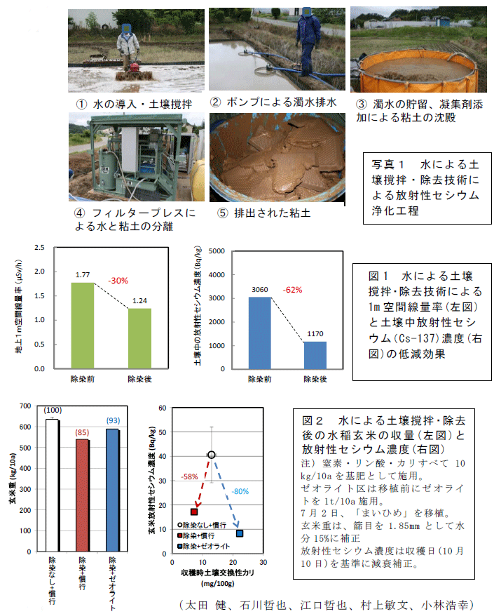 写真1、図1～2