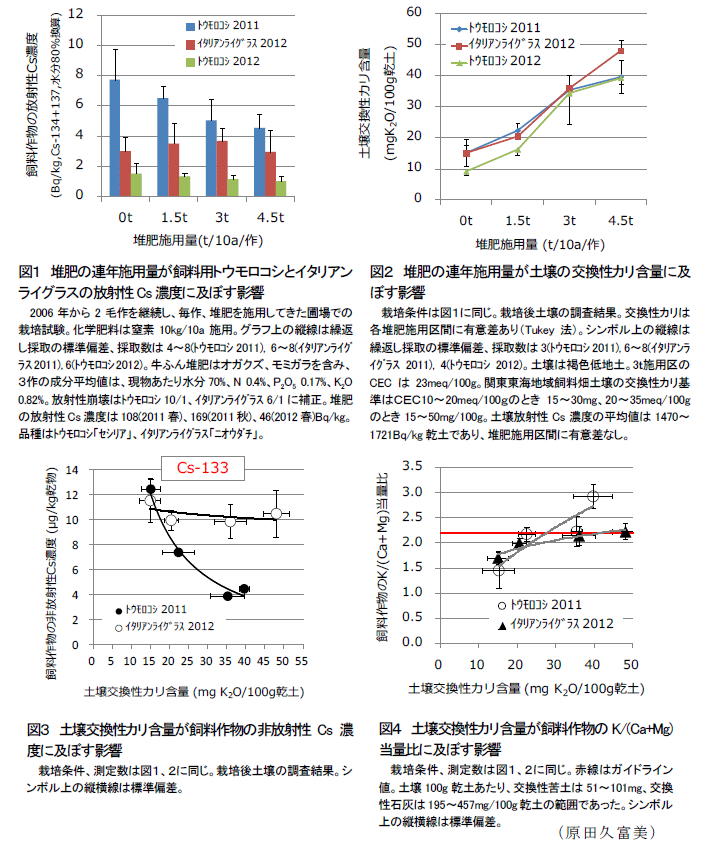 図1~4