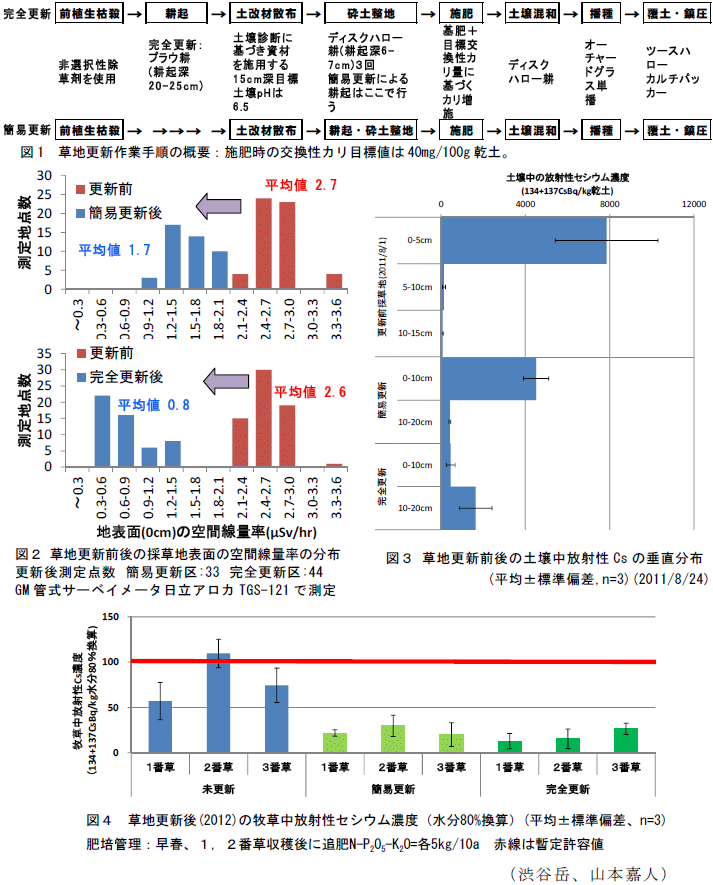 図1～4