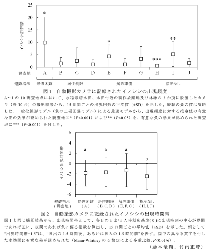 図1