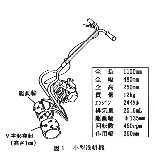 図1 小型浅耕機