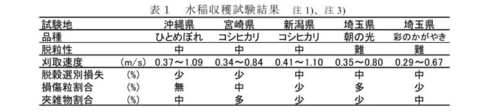 表1 水稲収穫試験結果