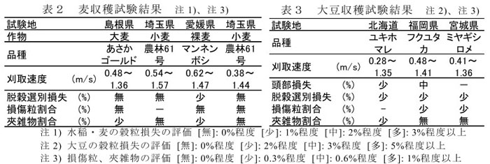 表2 麦収穫試験結果