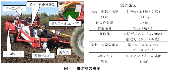 図1 開発機の概要