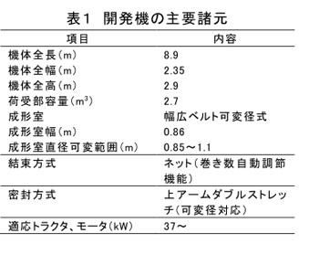 表1 開発機の主要諸元