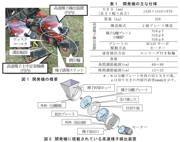 図1 開発機の概要