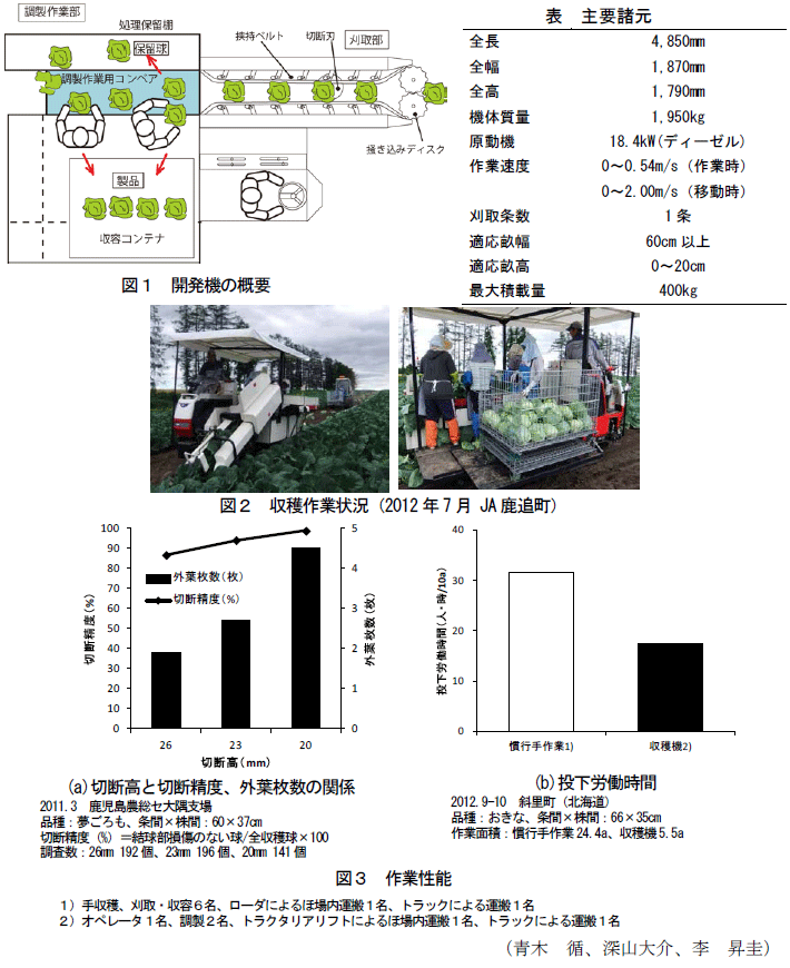 図1～3,表