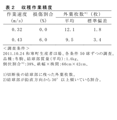 表2 収穫作業精度