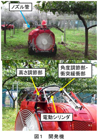 図1  開発機