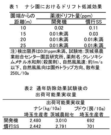 表1 ナシ園におけるドリフト低減効果