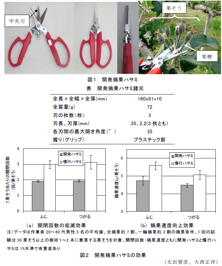 図1～2