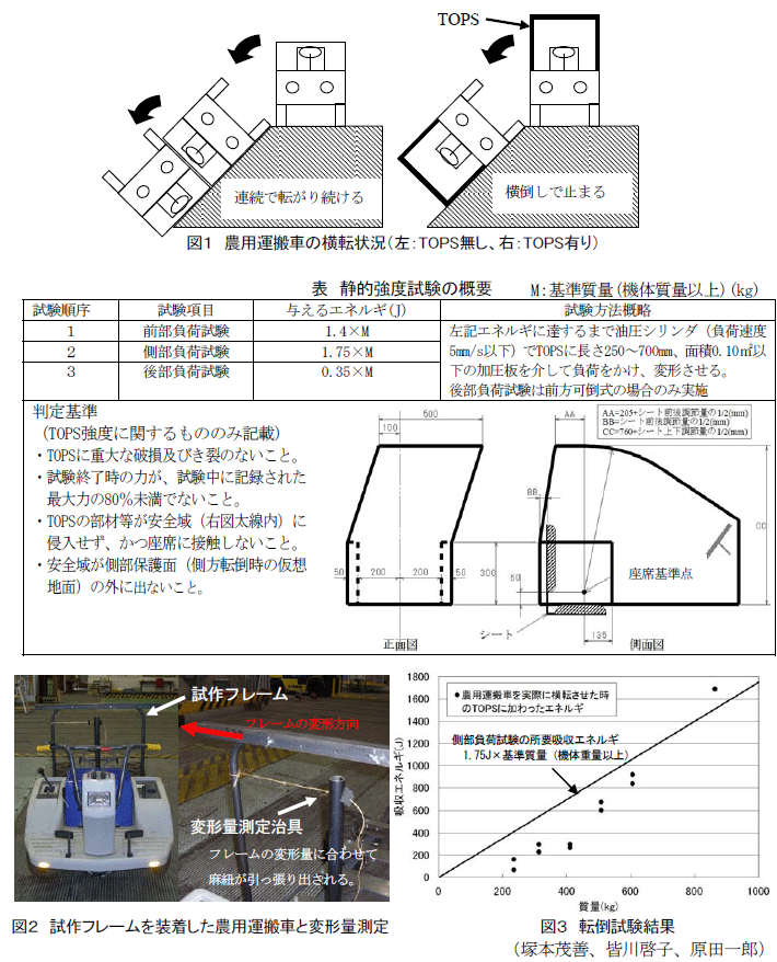 図1～3