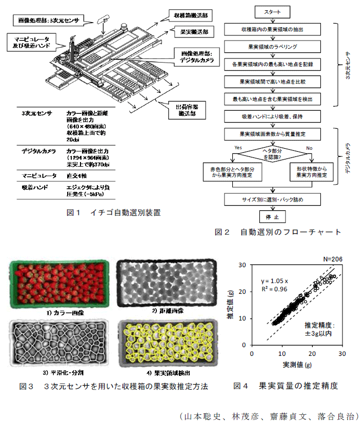 図1～4