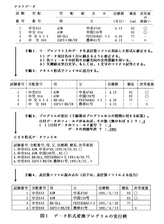 図1 データ形式変換プログラムの実行例