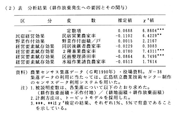 表 分析結果