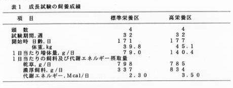 表1 成長試験の飼養成績