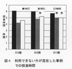 図4 利用できない牛が混在した事例での採食時間