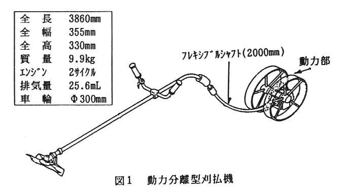 図1 動力分離型刈払機
