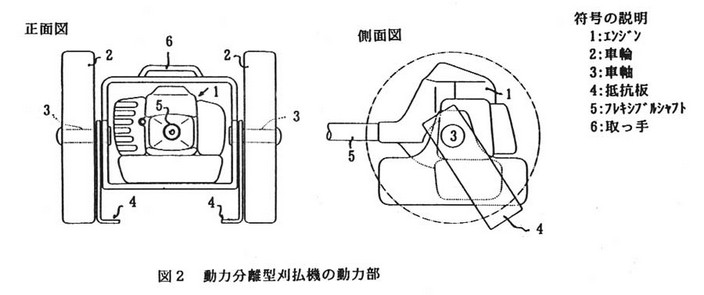 図2 動力分離型刈払機の動力部