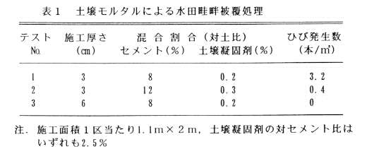 表1.土壌モルタルによる水田畦畔被覆処理