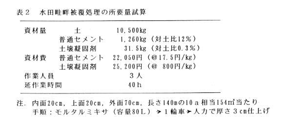 表2.水田畦畔被覆処理の所要量試算