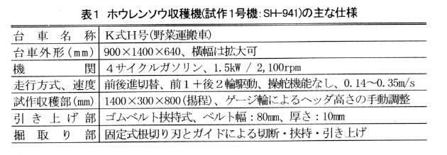 表1.ホウレンソウ収穫機(試作1号機:SH-941)の主な仕様