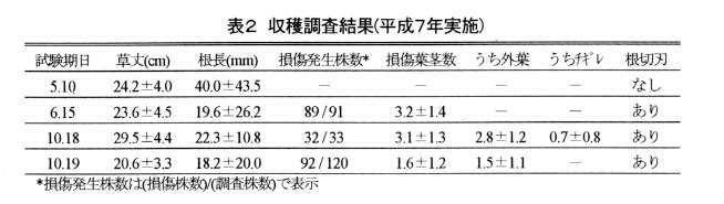 表2.収穫調査結果(平成7年実施)