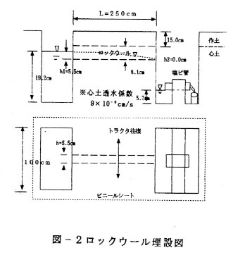 図2.ロックウール埋設図