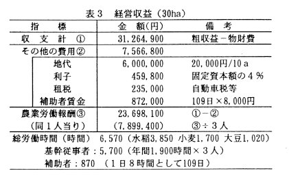 表3.経営収益(30ha)