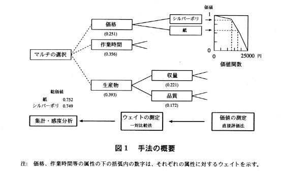 図1.手法の概要