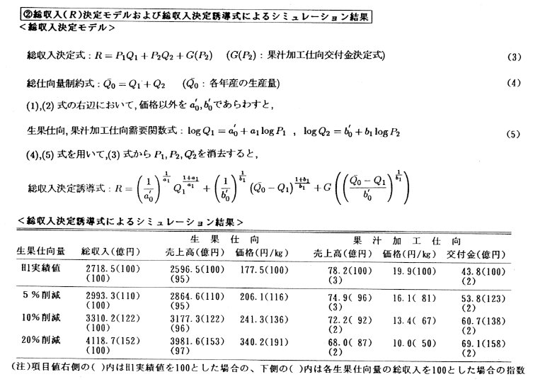 表2.総収入決定誘導式によるシミュレーション結果