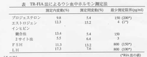 表1.TR-FIA法によるウシ血中ホルモン測定法