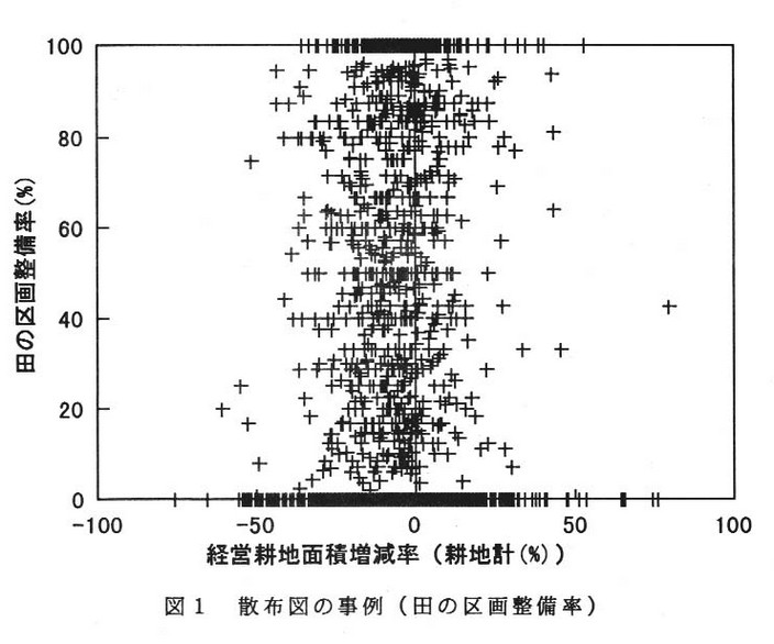 図1 散布図の事例