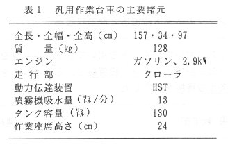 表1 汎用作業台車の主要諸元