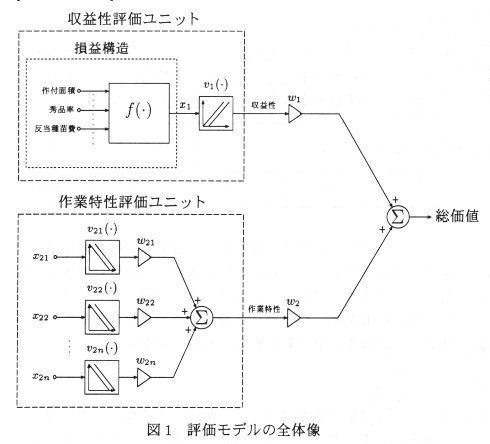 図1 評価モデルの全体像