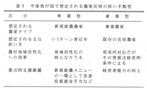 表3 今後我が国で想定される農家民宿の担い手累計