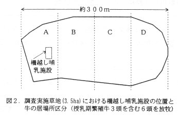 図2 調査実施草地」における柵越し哺乳施設の位置と牛の居場所区分