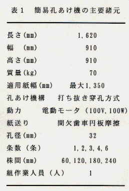 表1.簡易孔あけ機の主要諸元