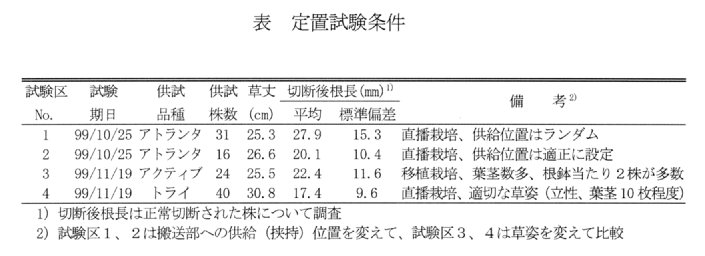 表1.定置試験条件