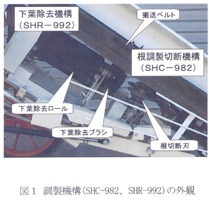 図1.調整機構の外観