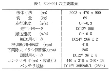 表1.ELH-991の主要諸元
