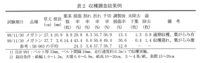 表2.収穫調査結果例