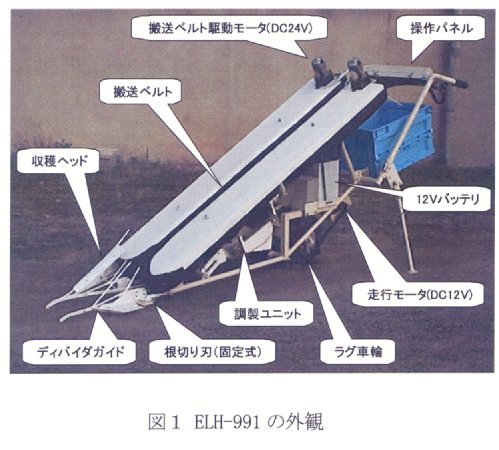 図1.ELH-991の外観