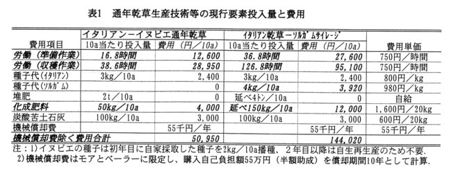 表1.
