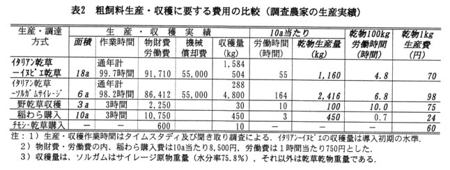 表2.